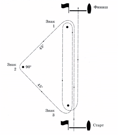 triangle